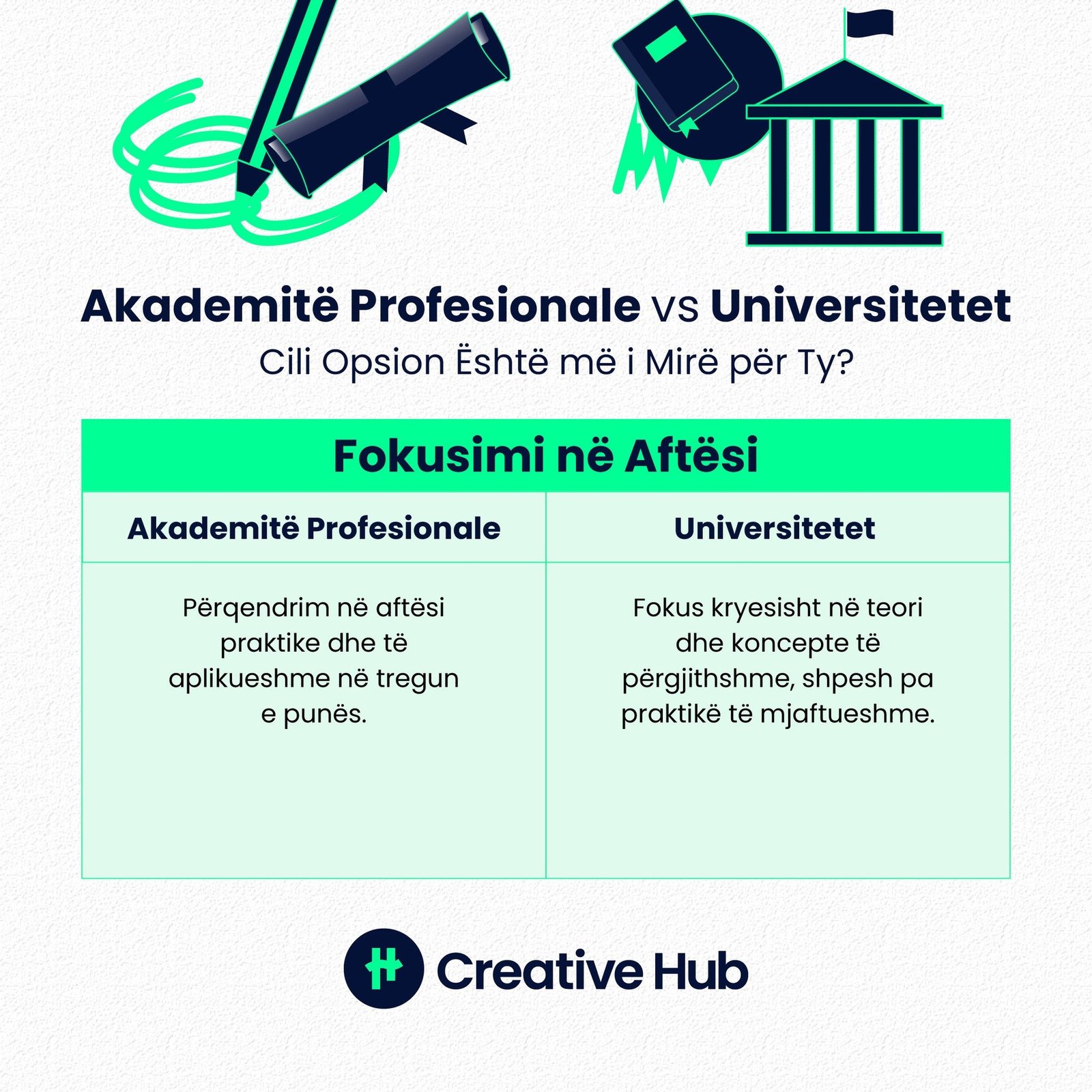 Akademitë Profesionale vs. Universitetet