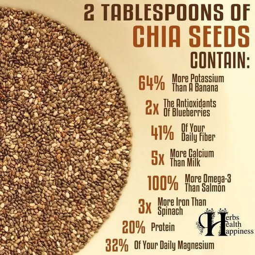 Chia Seeds